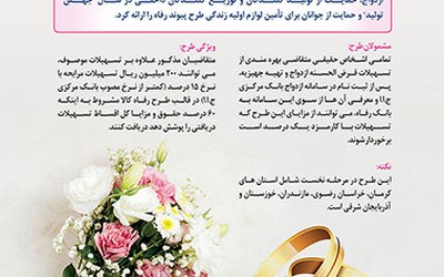 طرح پیوند بانک رفاه کارگران