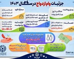 میزان وام ازدواج سال ۱۴۰۳